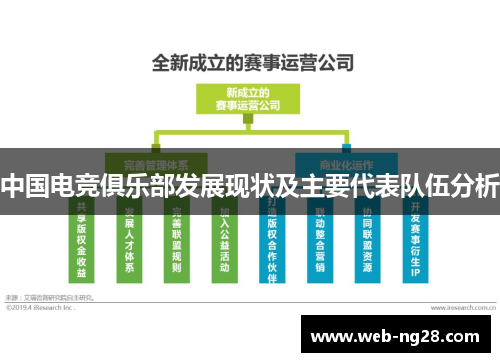 中国电竞俱乐部发展现状及主要代表队伍分析